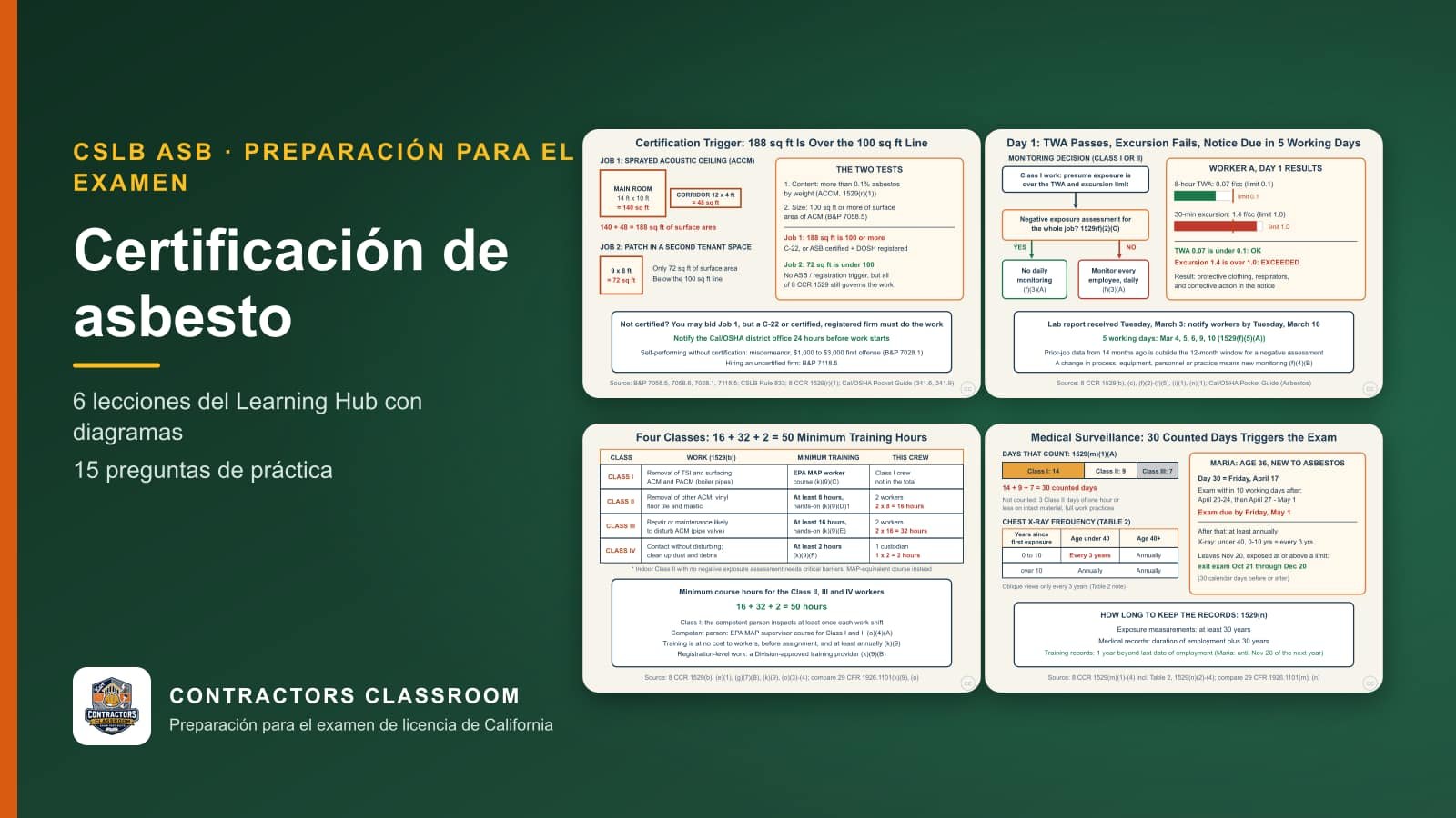 Diagramas de las lecciones de ASB certificación de asbesto (en inglés): Who Needs the ASB Certification and DOSH Registration: The 100 Square Foot Line, Exposure Assessment and Monitoring: PELs, the Initial Assessment, and the Negative Exposure Assessment, Class I to IV Asbestos Work, Training Hours, and the Competent Person y Medical Surveillance and Recordkeeping: The 30-Day Trigger and How Long to Keep Records