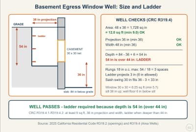 Lesson diagram: Basement Egress Window Wells: Size, Depth, and Ladder
