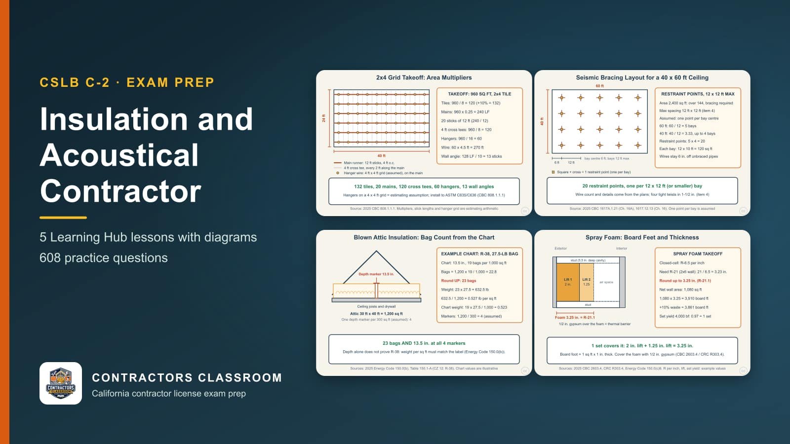 Diagrams from the C-2 insulation and acoustical contractor lessons: Suspended Ceiling Grid Takeoff (2x4 Lay-In), Seismic Bracing Rules for Suspended Ceilings, Blown-In Attic Insulation: R-Value, Weight and Bag Count and Spray Foam: Board Feet, Thickness and Lifts
