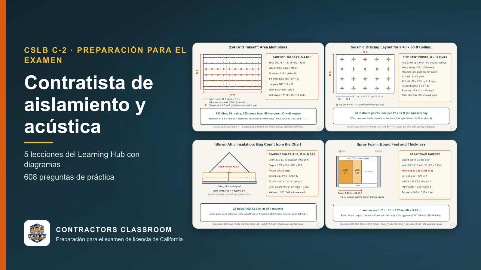 Diagramas de las lecciones de C-2 contratista de aislamiento y acústica (en inglés): Suspended Ceiling Grid Takeoff (2x4 Lay-In), Seismic Bracing Rules for Suspended Ceilings, Blown-In Attic Insulation: R-Value, Weight and Bag Count y Spray Foam: Board Feet, Thickness and Lifts