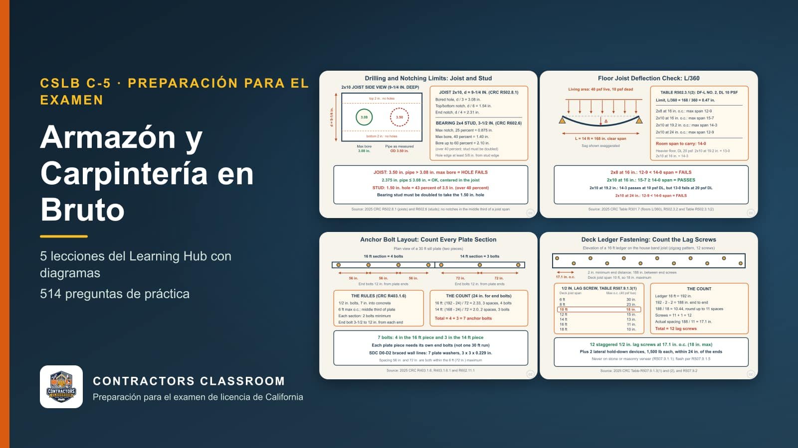 Diagramas de las lecciones de C-5 Armazón y Carpintería en Bruto (en inglés): Notching and Boring Limits for Joists, Rafters, and Studs, Floor Joist Deflection: The L/360 Limit and the Span Table, Sill Plate Anchor Bolts: Spacing, End Distance, and Counting y Deck Ledger Fastening: Lag Screw Spacing and Lateral Ties