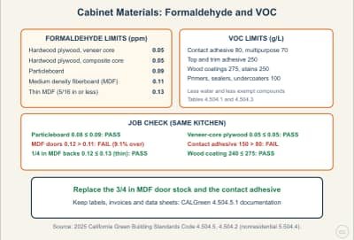 Lesson diagram: Cabinet Materials: Formaldehyde and VOC Limits
