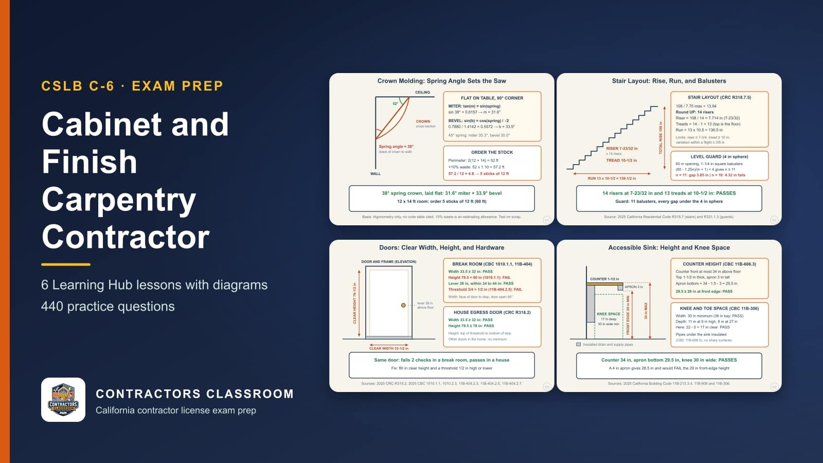 Diagrams from the C-6 cabinet and finish carpentry contractor lessons: Crown Molding: Spring Angle and Compound Miter Settings, Stair Layout: Rise, Run, and Baluster Spacing, Doors: Clear Width, Clear Height, and Hardware Checks and Accessible Sink Cabinets: Counter Height and Knee Clearance