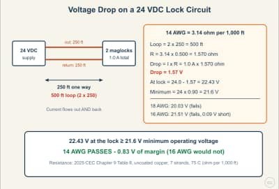 Lesson diagram: Voltage Drop on Low-Voltage DC Runs (Locks, Cameras, Sounders)