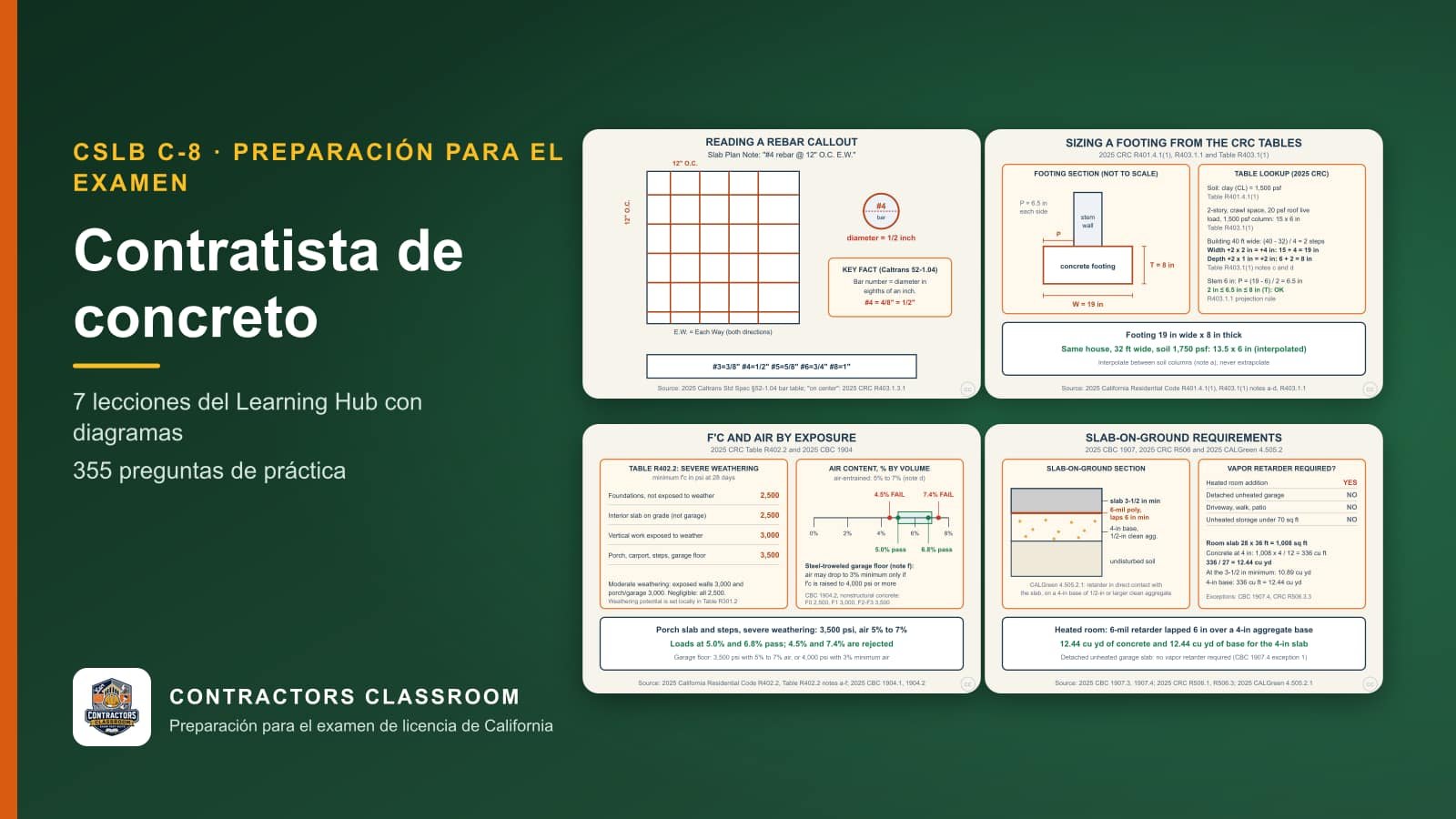 Diagramas de las lecciones de C-8 contratista de concreto (en inglés): Reading a Rebar Callout, Sizing a Footing from the CRC Tables, Specified Strength and Air Entrainment by Exposure y Slab-on-Ground: Thickness, Base, Vapor Retarder and Capillary Break