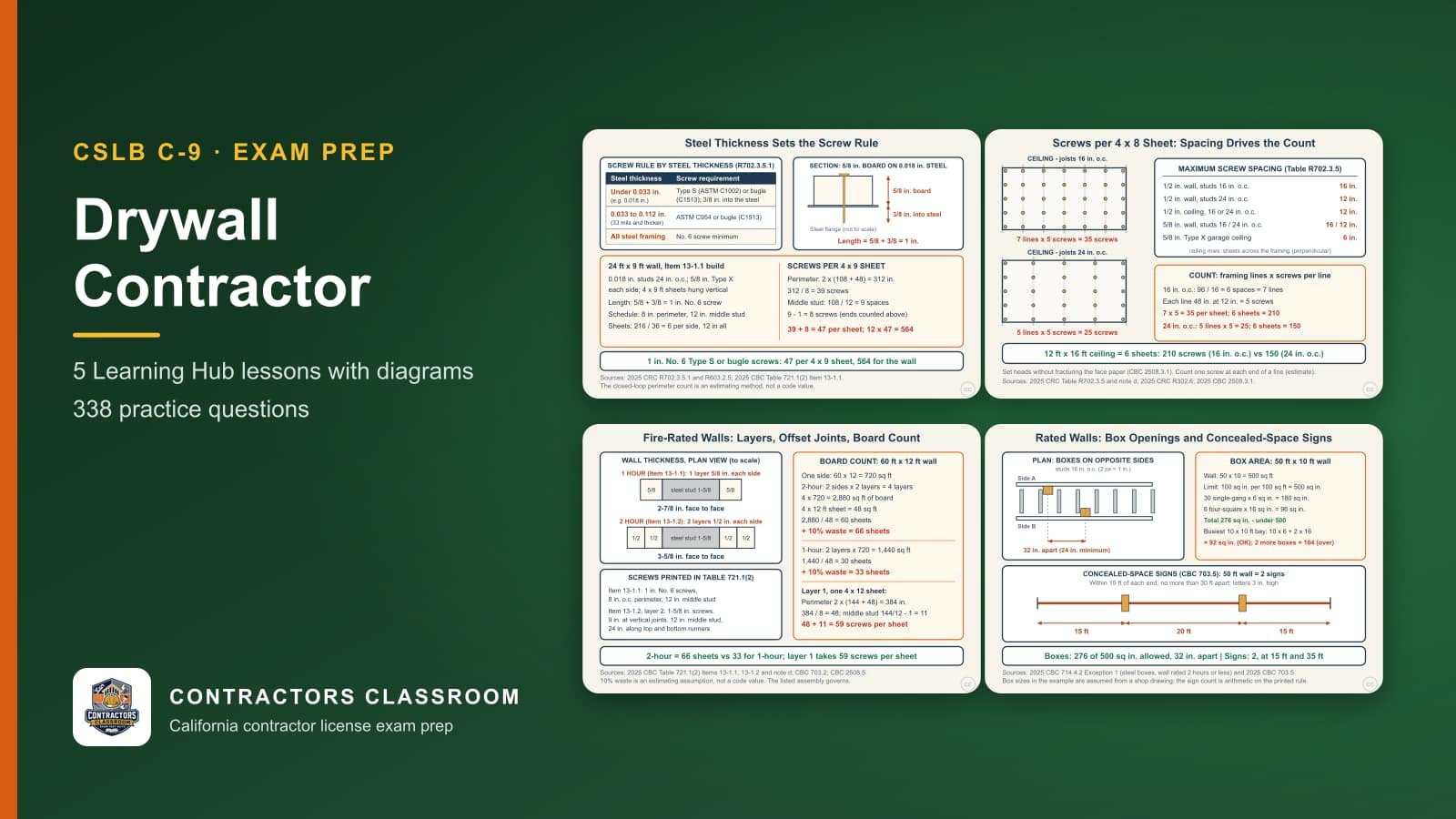 Diagrams from the C-9 drywall contractor lessons: Steel Framing Thickness and Screw Selection for Board, Screw Spacing and Screw Count per Sheet, Fire-Rated Partitions: Layers, Offset Joints, and Board Takeoff and Rated Walls: Box Openings and Concealed-Space Signs