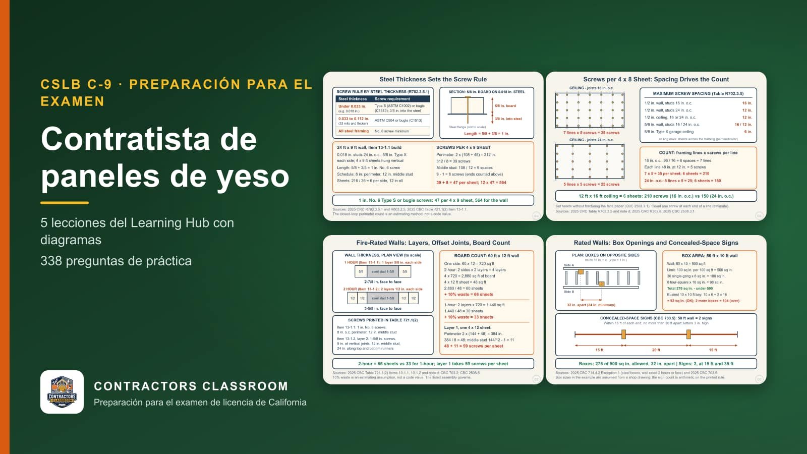 Diagramas de las lecciones de C-9 contratista de paneles de yeso (en inglés): Steel Framing Thickness and Screw Selection for Board, Screw Spacing and Screw Count per Sheet, Fire-Rated Partitions: Layers, Offset Joints, and Board Takeoff y Rated Walls: Box Openings and Concealed-Space Signs