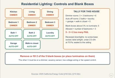 Lesson diagram: Residential Lighting Controls and Blank Boxes (Energy Code §150.0(k))