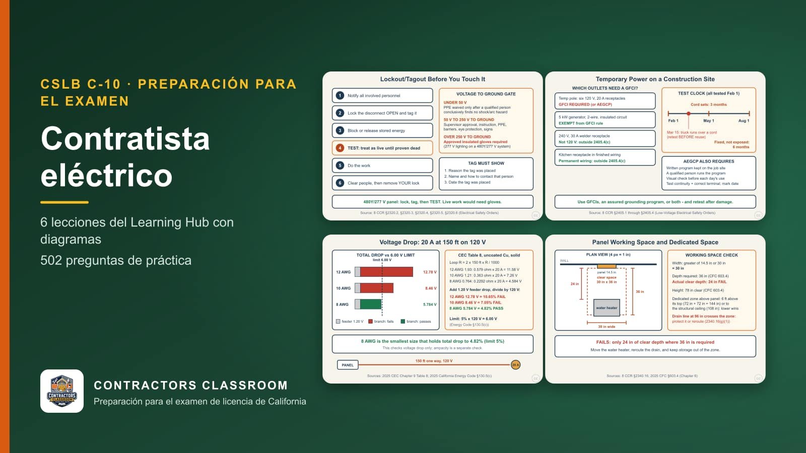 Diagramas de las lecciones de C-10 contratista eléctrico (en inglés): Lockout/Tagout and Working on Energized Equipment, Temporary Power: GFCIs and the Assured Grounding Program, Voltage Drop with CEC Chapter 9 Table 8 y Working Space and Dedicated Space at Panels