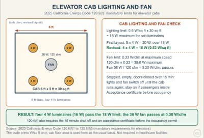 Lesson diagram: Elevator Cab Lighting and Fan Energy Limits