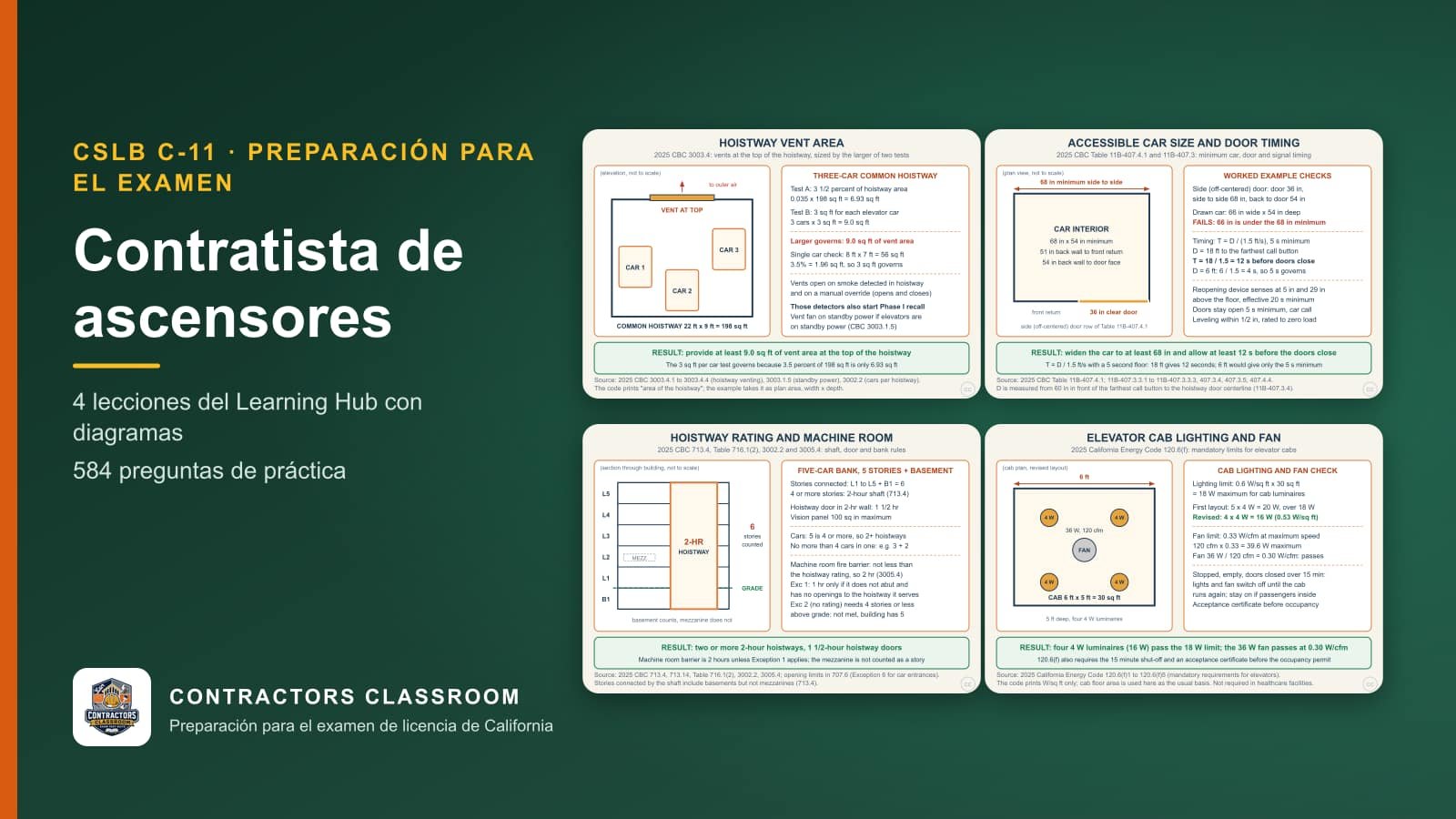 Diagramas de las lecciones de C-11 contratista de ascensores (en inglés): Hoistway Vent Area and Operation, Accessible Car Size and Door Timing, Hoistway Fire Rating and Machine Room Enclosure y Elevator Cab Lighting and Fan Energy Limits