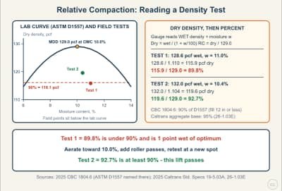 Diagrama de la lección: Relative Compaction: Reading a Nuclear-Gauge Density Test