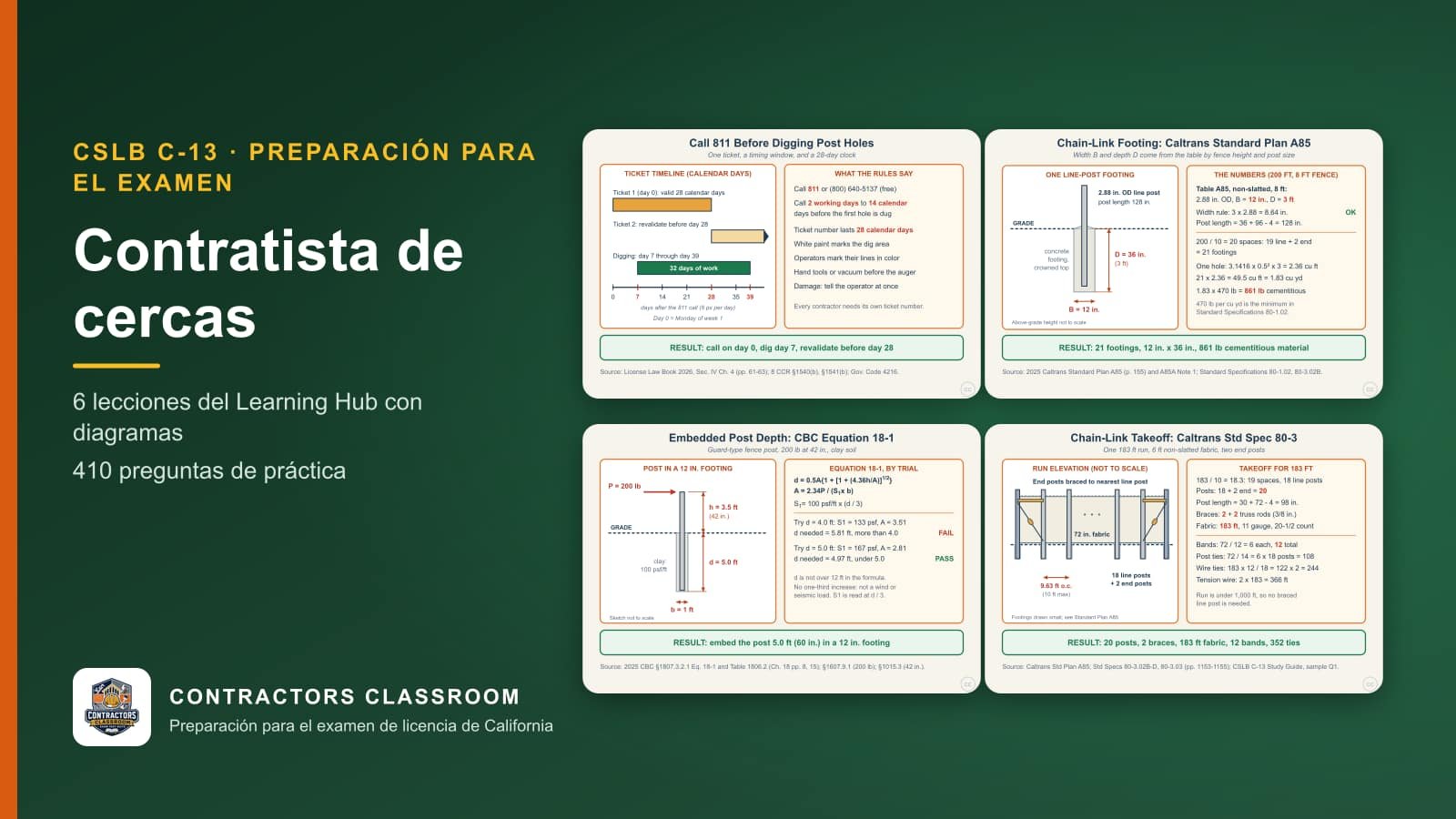 Diagramas de las lecciones de C-13 contratista de cercas (en inglés): Before You Dig Post Holes: The 811 Ticket and Marking Rules, Chain-Link Post Footings: Caltrans Standard Plan A85, Post Embedment Depth: CBC Equation 18-1 and Table 1806.2 y Chain-Link Takeoff: Posts, Braces, Fabric, and Fasteners