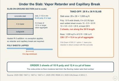 Diagrama de la lección: Slab Moisture: Vapor Retarder and Capillary Break Under the Slab