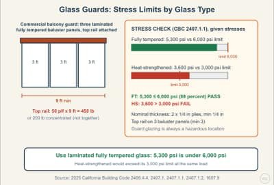Lesson diagram: Glass Guards and Handrails