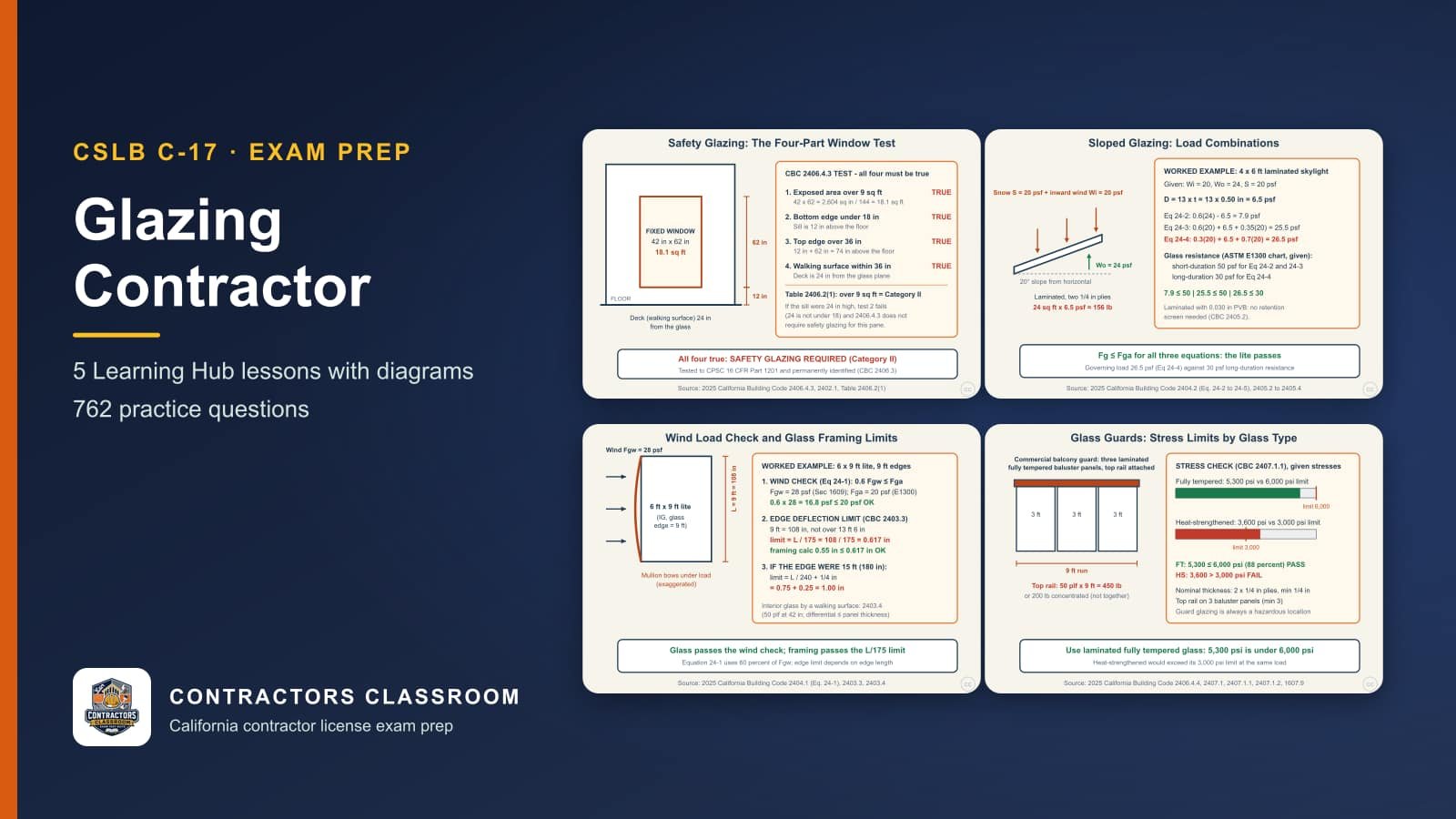 Diagrams from the C-17 glazing contractor lessons: Safety Glazing: Is This Pane a Hazardous Location?, Sloped Glazing and Skylights: Load Combinations, Wind Load Check and Glass Framing Deflection Limits and Glass Guards and Handrails