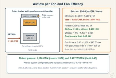 Diagrama de la lección: Airflow per Ton and Fan Efficacy: The Title 24 Verification Numbers