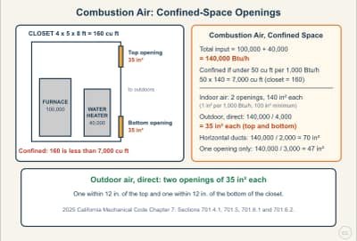 Diagrama de la lección: Combustion Air for Furnaces in a Confined Space
