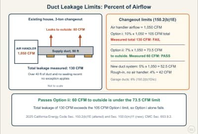 Diagrama de la lección: Duct Leakage Targets: New Dwellings, Changeouts, and CMC Testing