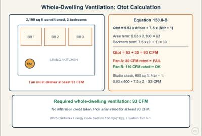 Diagrama de la lección: Whole-Dwelling Ventilation Rate (Energy Code Equation 150.0-B)