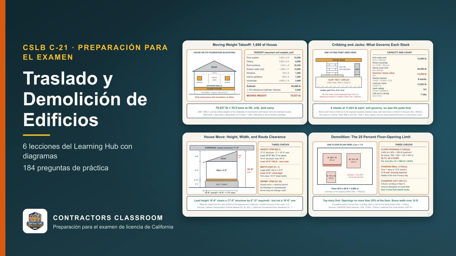 Diagramas de las lecciones de C-21 Traslado y Demolición de Edificios (en inglés): Estimating the Weight of a House You Are Going to Move, Jacks, Cribbing, and Ground Bearing Under a Lifted House, House Moves: Height, Width, and Route Clearance y Demolition Order of Work: Survey, Utilities, Sequence, and the 25 Percent Rule