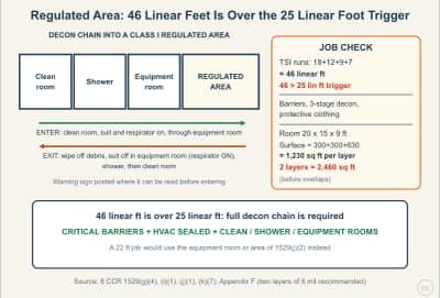 Lesson diagram: Regulated Area Set-Up: Barriers, Signs, and the 25 Linear / 10 Square Foot Decon Trigger