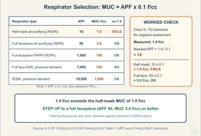 Lesson diagram: Respirator Selection: Class of Work, Exposure Level, and Maximum Use Concentration