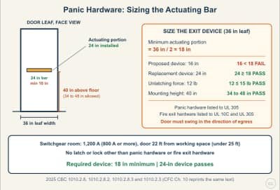 Diagrama de la lección: Panic and Fire Exit Hardware: Where It Is Required and How to Size It