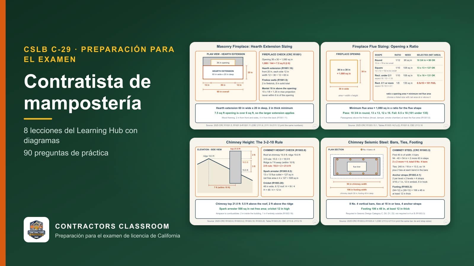 Diagramas de las lecciones de C-29 contratista de mampostería (en inglés): Masonry Fireplace: Hearth, Firebox Walls and Clearances, Sizing the Flue for a Masonry Fireplace, Chimney Height, Cricket, Spark Arrester and Clearances y Chimney Seismic Steel, Ties and Strap Anchors