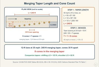 Diagrama de la lección: Merging Taper Length and Cone Count