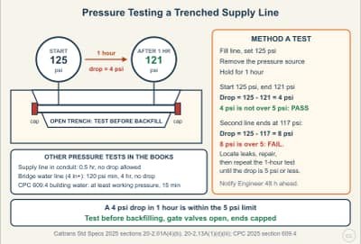 Lesson diagram: Pressure Testing a Trenched Supply Line (Method A)
