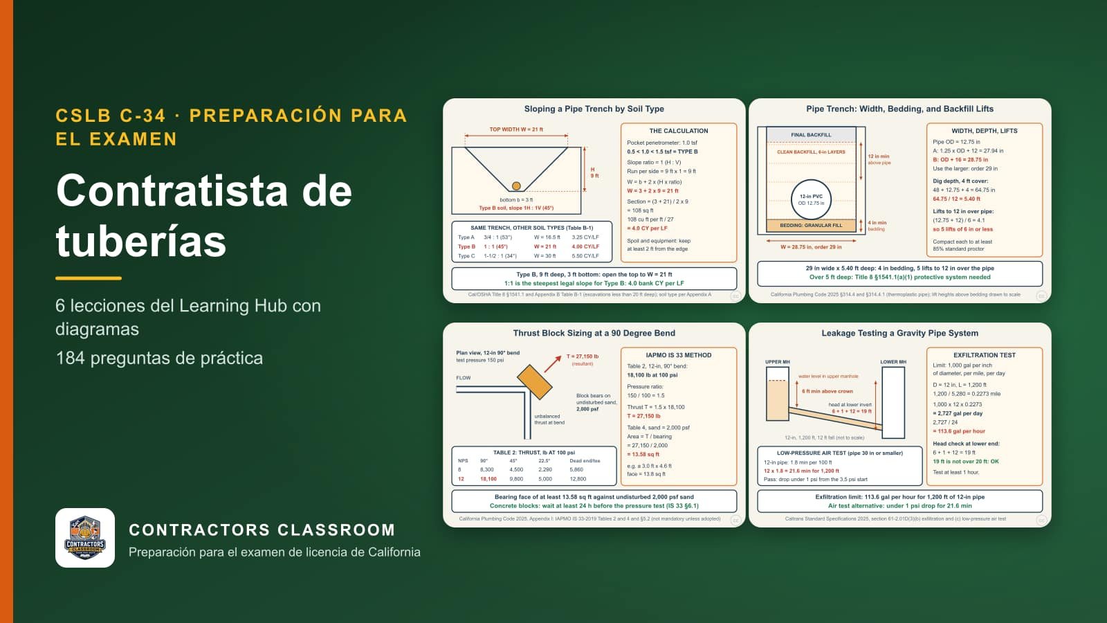 Diagramas de las lecciones de C-34 contratista de tuberías (en inglés): Sloping a Pipe Trench by Soil Type (Title 8 Appendix B), Pipe Trench Width, Bedding, and Backfill Lifts, Thrust Block Sizing at Bends, Tees, and Dead Ends y Leakage Testing a Gravity Pipe: Exfiltration and Air Test