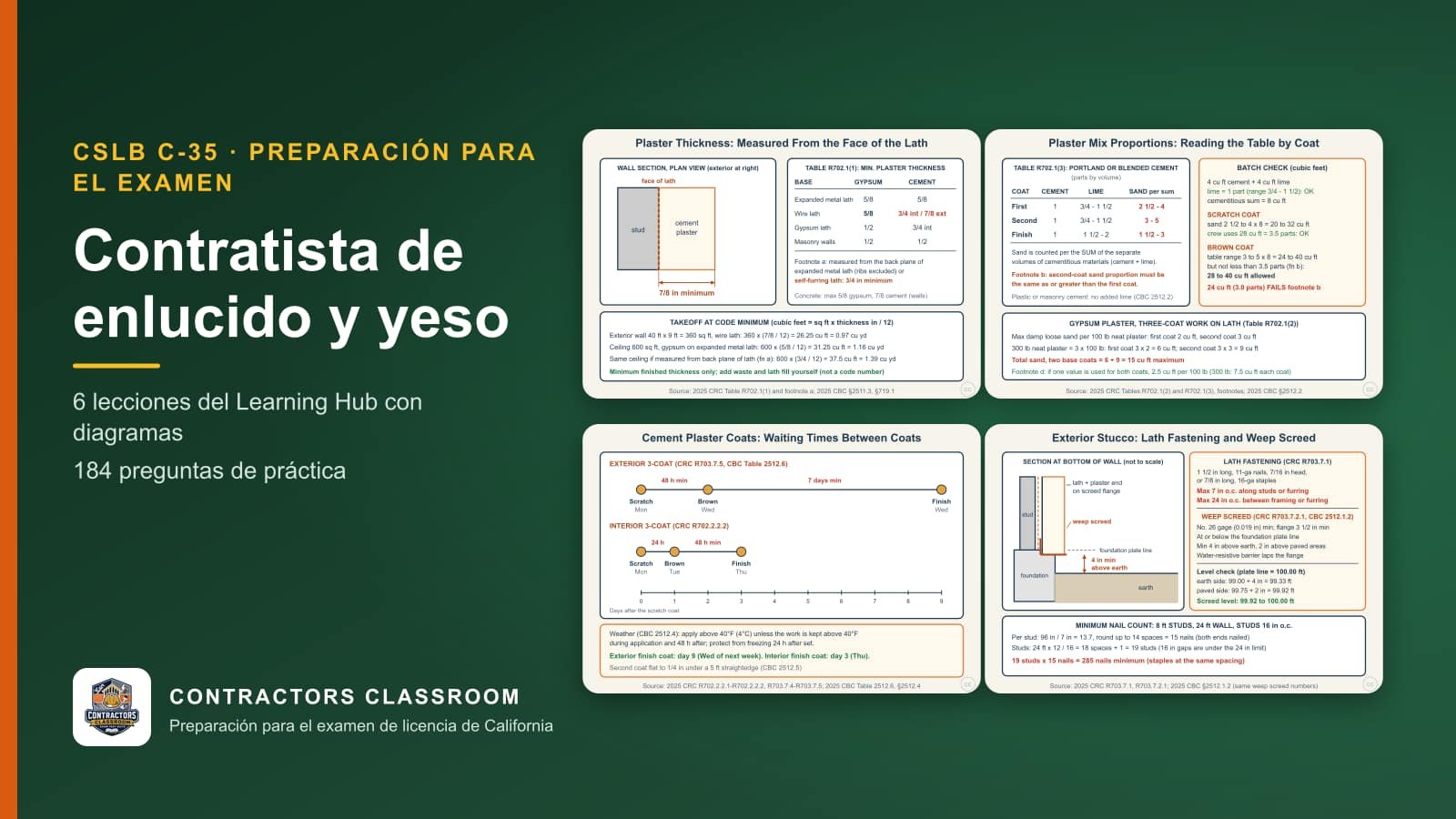 Diagramas de las lecciones de C-35 contratista de enlucido y yeso (en inglés): Minimum Plaster Thickness by Base and the Cubic-Foot Takeoff, Reading Plaster Mix Proportions by Coat, Coat Counts and the Cure-Time Calendar y Exterior Stucco: Lath Fastening and Weep Screed Layout