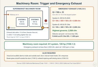 Lesson diagram: Machinery Room Triggers and Emergency Exhaust (CMC 1106)