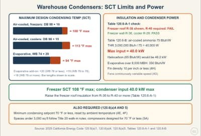 Lesson diagram: Refrigerated Warehouse Condensers: Design Condensing Temperature and Efficiency (Energy Code 120.6(a))