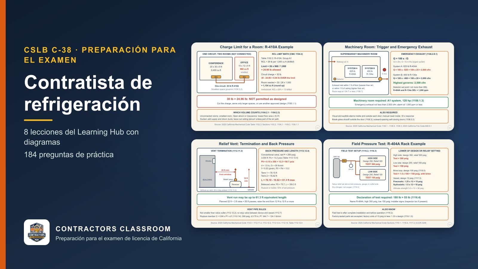 Diagramas de las lecciones de C-38 contratista de refrigeración (en inglés): Refrigerant Charge Limit for a Room: RCL from CMC Table 1102.3, Machinery Room Triggers and Emergency Exhaust (CMC 1106), Relief Valve Vent Piping: Termination, Back Pressure and Length (CMC 1112) y Field Pressure Test: Pressure, Test Gas and Declaration (CMC 1116)