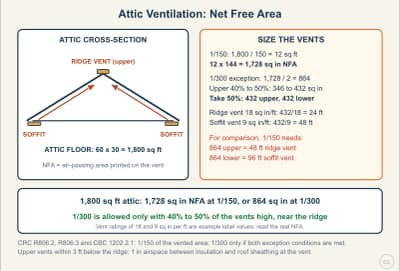 Diagrama de la lección: Attic Ventilation: Net Free Area (1/150 and 1/300)