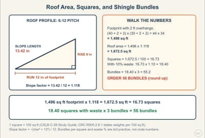 Diagrama de la lección: Roof Area, Squares, and Shingle Bundles