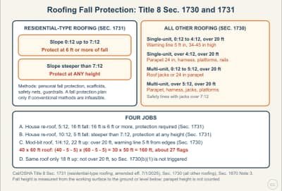 Diagrama de la lección: Roofing Fall Protection: Title 8 Sections 1730 and 1731