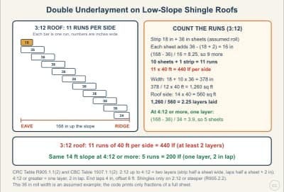 Diagrama de la lección: Shingle Slope Limits and Underlayment Layers