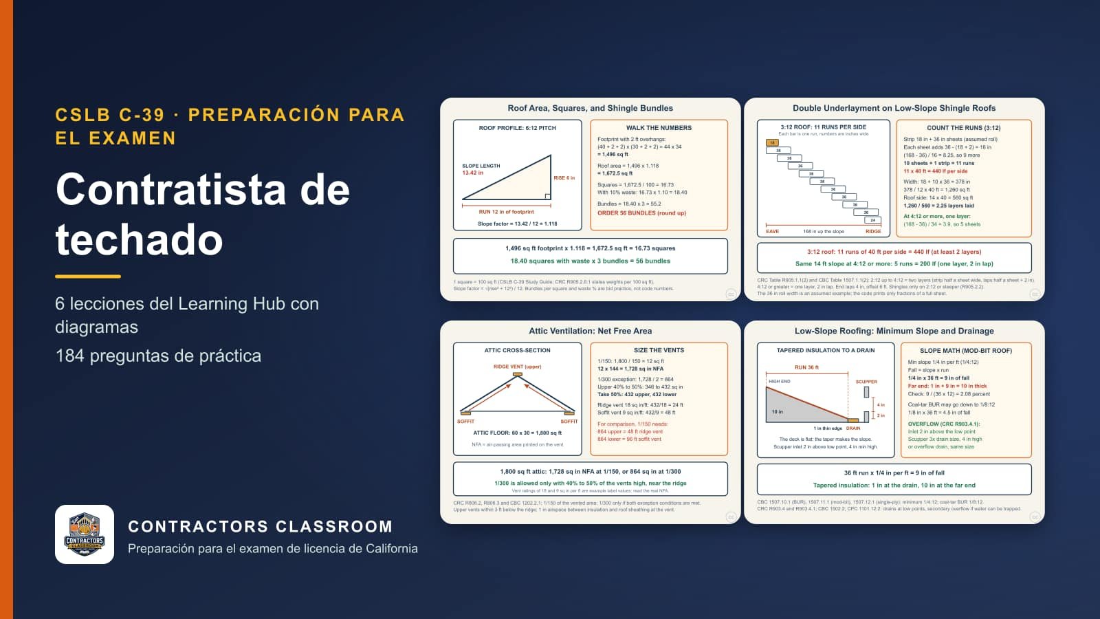 Diagramas de las lecciones de C-39 contratista de techado (en inglés): Roof Area, Squares, and Shingle Bundles, Shingle Slope Limits and Underlayment Layers, Attic Ventilation: Net Free Area (1/150 and 1/300) y Low-Slope Roofing: Minimum Slope and Drainage