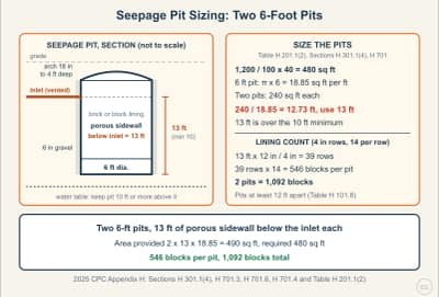 Lesson diagram: Sizing a Seepage Pit: Sidewall Area and Block Count