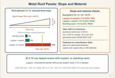 Diagrama de la lección: Metal Roof Panels: Minimum Slope, Materials, and Fasteners (CBC 1507.4)