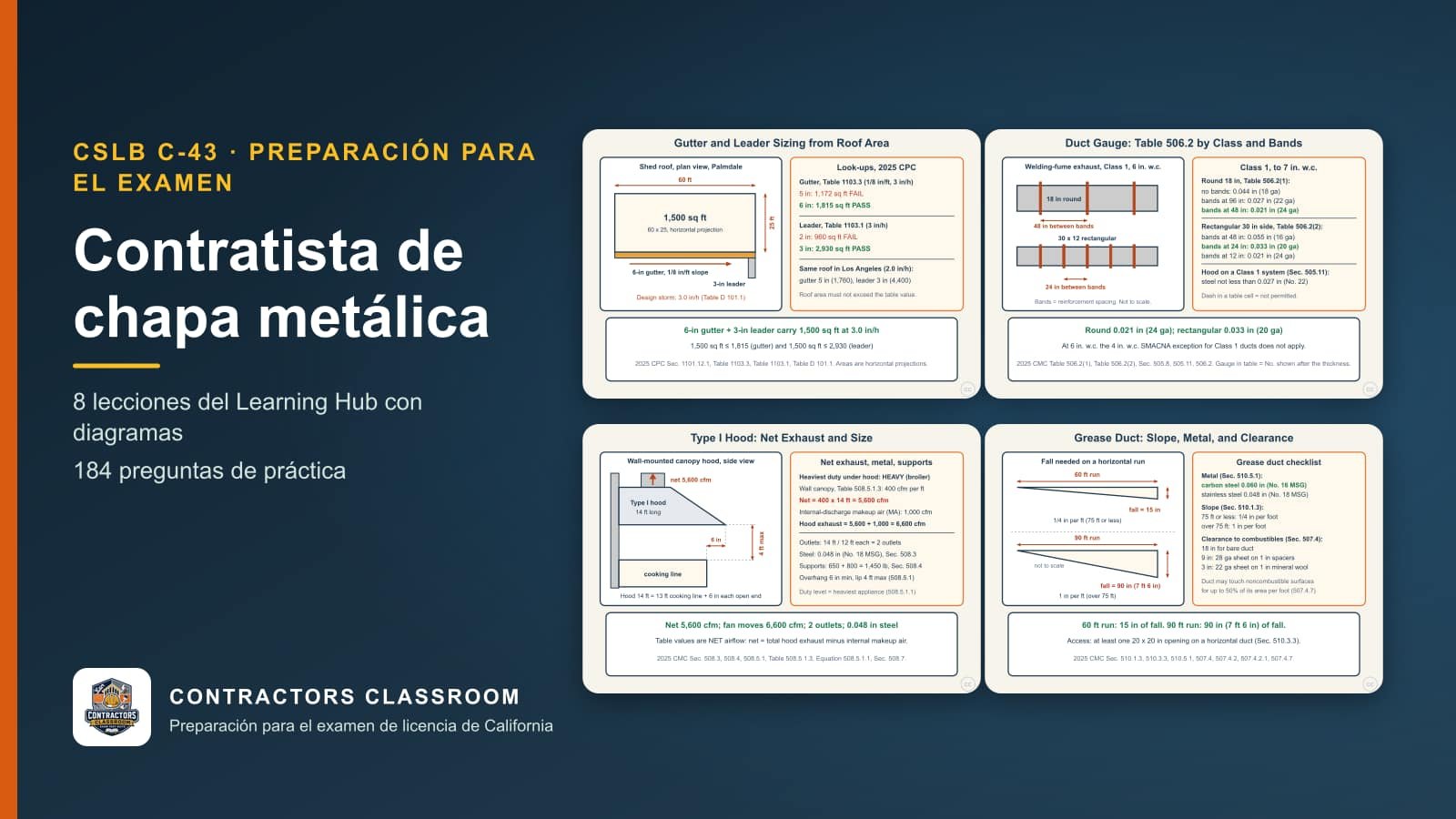 Diagramas de las lecciones de C-43 contratista de chapa metálica (en inglés): Sizing Gutters and Leaders: CPC Tables 1103.3 and 1103.1, Product-Conveying Duct Gauge: CMC Tables 506.2(1) and 506.2(2), Type I Kitchen Hoods: Metal, Overhang, and Net Exhaust (CMC 508) y Grease Duct: Gauge, Slope, Access, and Clearance (CMC 510 and 507.4)