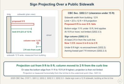 Lesson diagram: Signs Over the Public Right-of-Way (CBC Chapter 32)