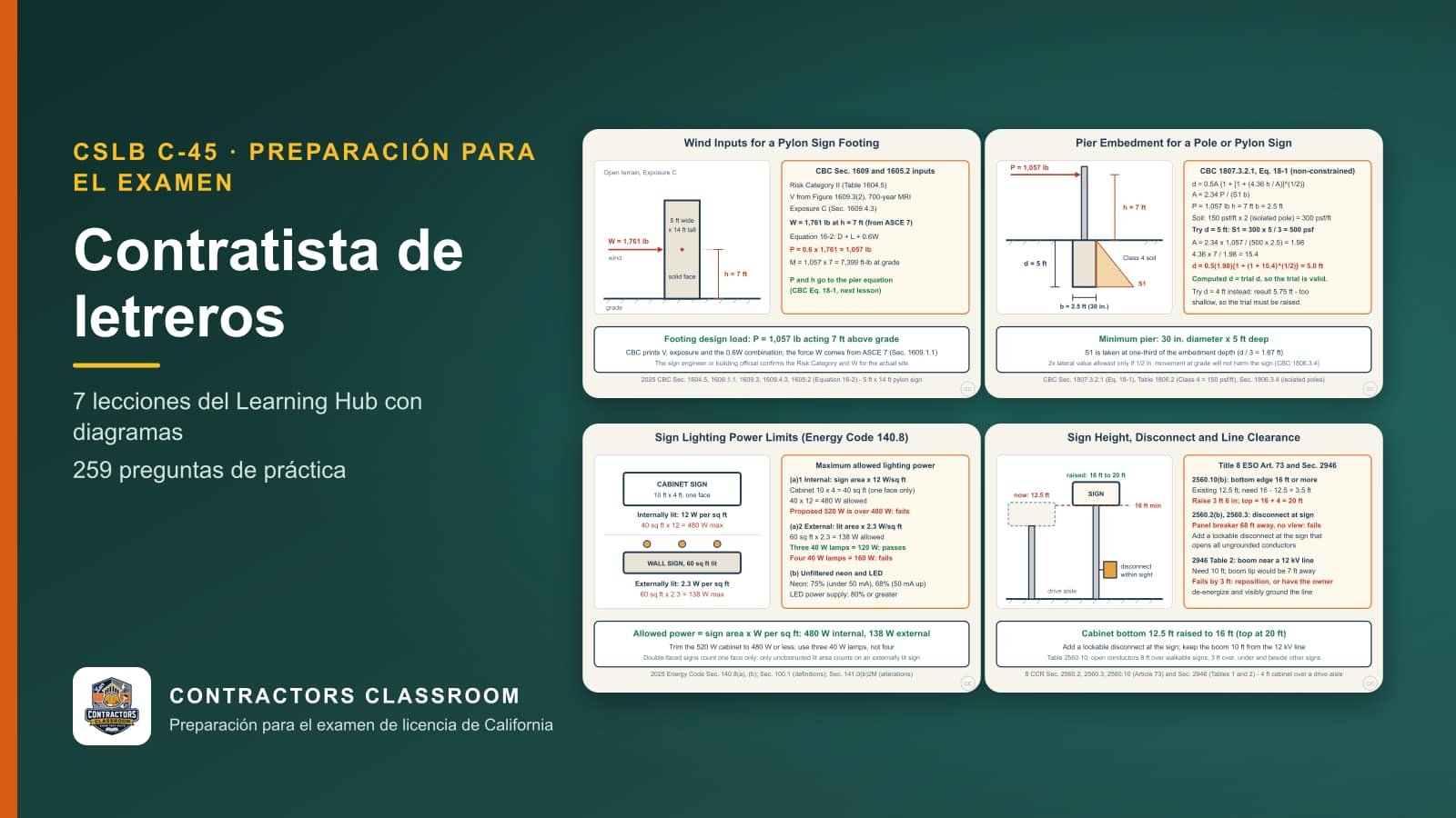 Diagramas de las lecciones de C-45 contratista de letreros (en inglés): Wind Inputs and Footing Load for a Sign (CBC 1609, 1605.2), Pier Embedment Depth for a Pole or Pylon Sign, Sign Lighting Power Limits (Energy Code Sec. 140.8) y Sign Disconnect, Height, and Line Clearance (Title 8 ESO)