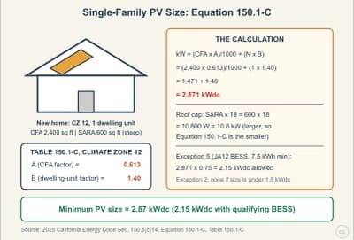 Lesson diagram: Single-Family PV Sizing: Equation 150.1-C