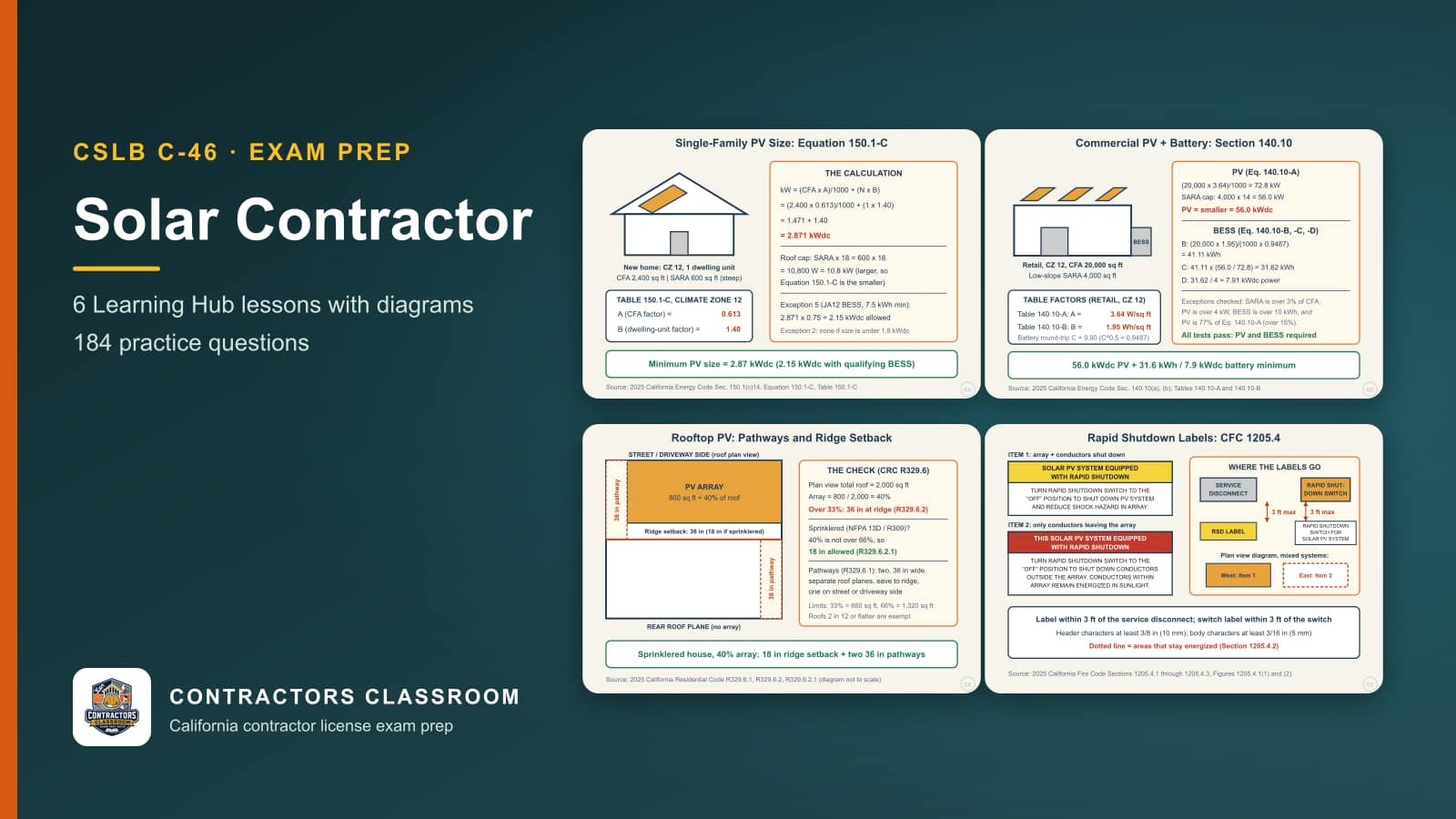 Diagrams from the C-46 solar contractor lessons: Single-Family PV Sizing: Equation 150.1-C, Commercial PV and Battery Sizing: Section 140.10, Rooftop PV Fire Access: Pathways and Ridge Setbacks and Rapid Shutdown Labels and DC Conductor Rules