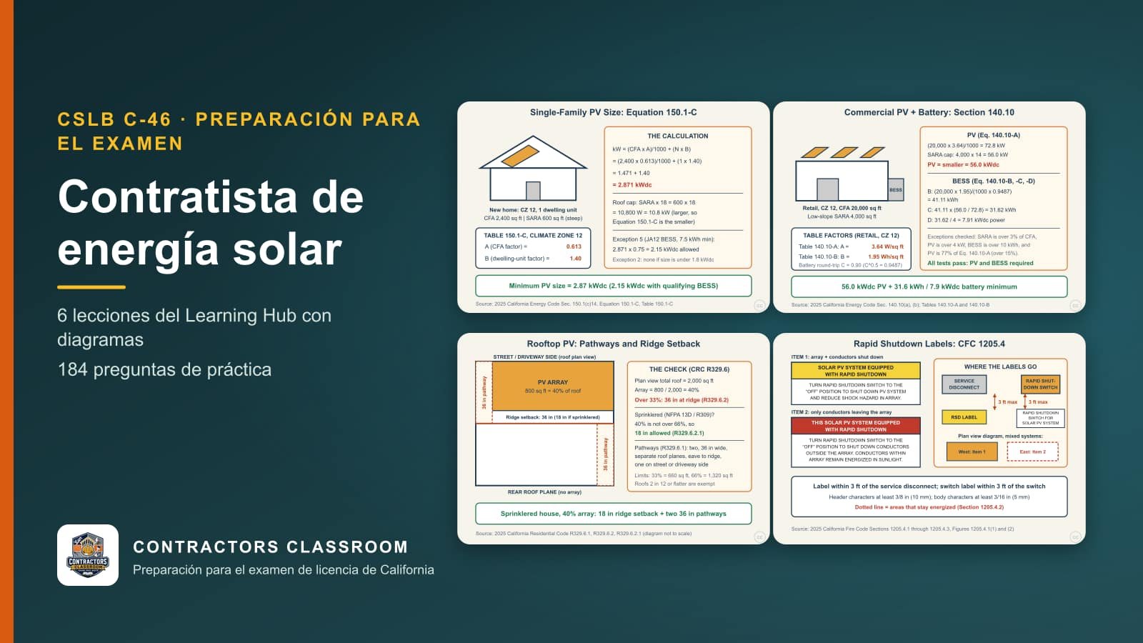 Diagramas de las lecciones de C-46 contratista de energía solar (en inglés): Single-Family PV Sizing: Equation 150.1-C, Commercial PV and Battery Sizing: Section 140.10, Rooftop PV Fire Access: Pathways and Ridge Setbacks y Rapid Shutdown Labels and DC Conductor Rules