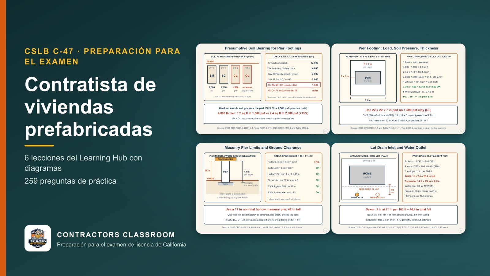 Diagramas de las lecciones de C-47 contratista de viviendas prefabricadas (en inglés): Soil Bearing Values from the Presumptive Load-Bearing Table, Sizing Pier Footings from Pier Load and Soil Pressure, Masonry Pier Height Limits and Wood-to-Ground Clearances y Lot Drain Inlet, Drain Connector and Water Outlet
